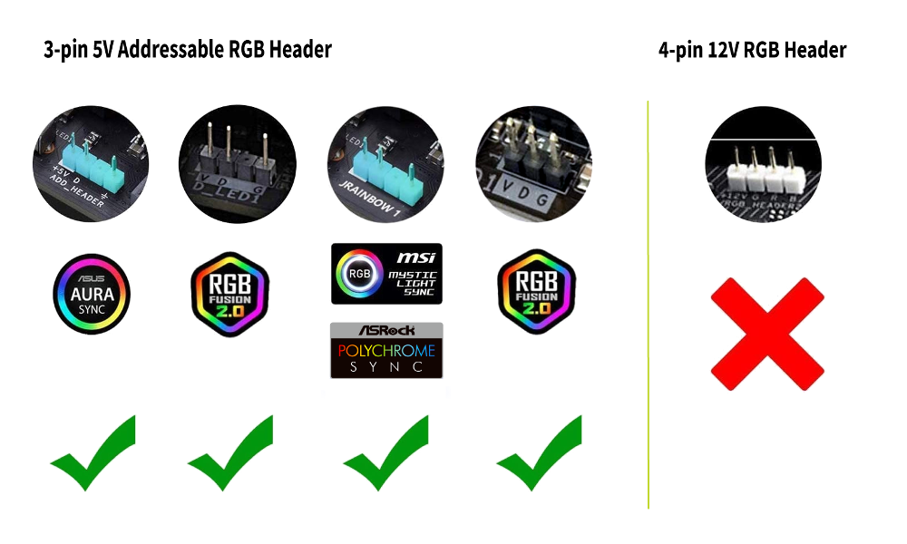 Kompatibilität der RGB-Header des Motherboards