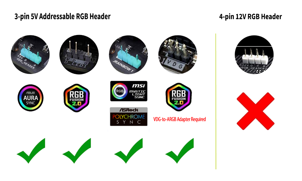 Kompatibilität der RGB-Header des Motherboards