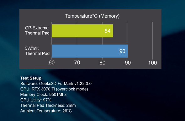 Gelid GP-EXTREME Thermal Pad CPU GPU Cooler Silicone Plaster Non