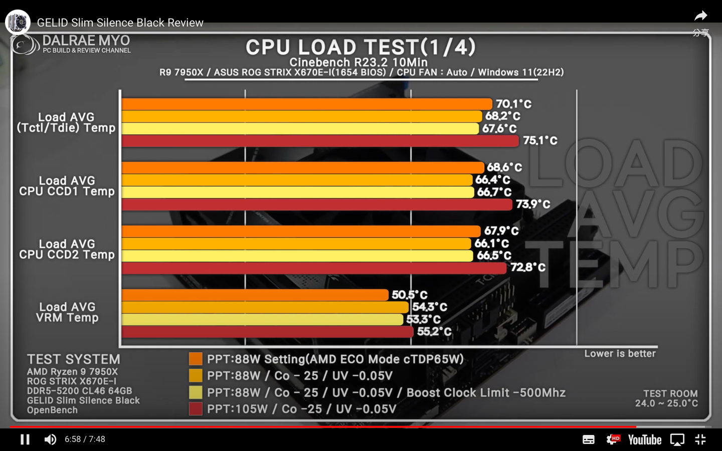 Gelid Slim Silence A-Plus: Extrem kompakter Kühler für AMD-CPUs bis 95 Watt TDP