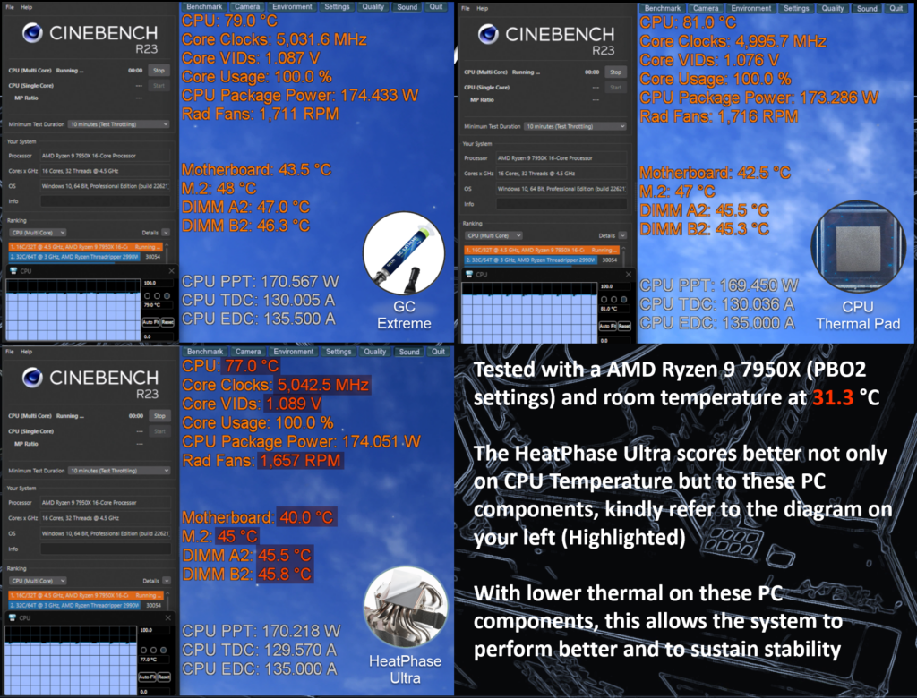 Gelid Solutions HeatPhase Ultra Phase Change Material (PCM) Thermal Pa ...